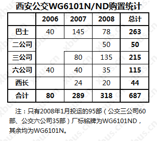 S-WG6101N.PNG