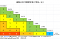 2022年6月25日 (六) 21:38的版本的缩略图